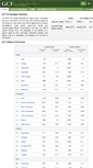 Mobile Screenshot of gcftaskforce-database.org